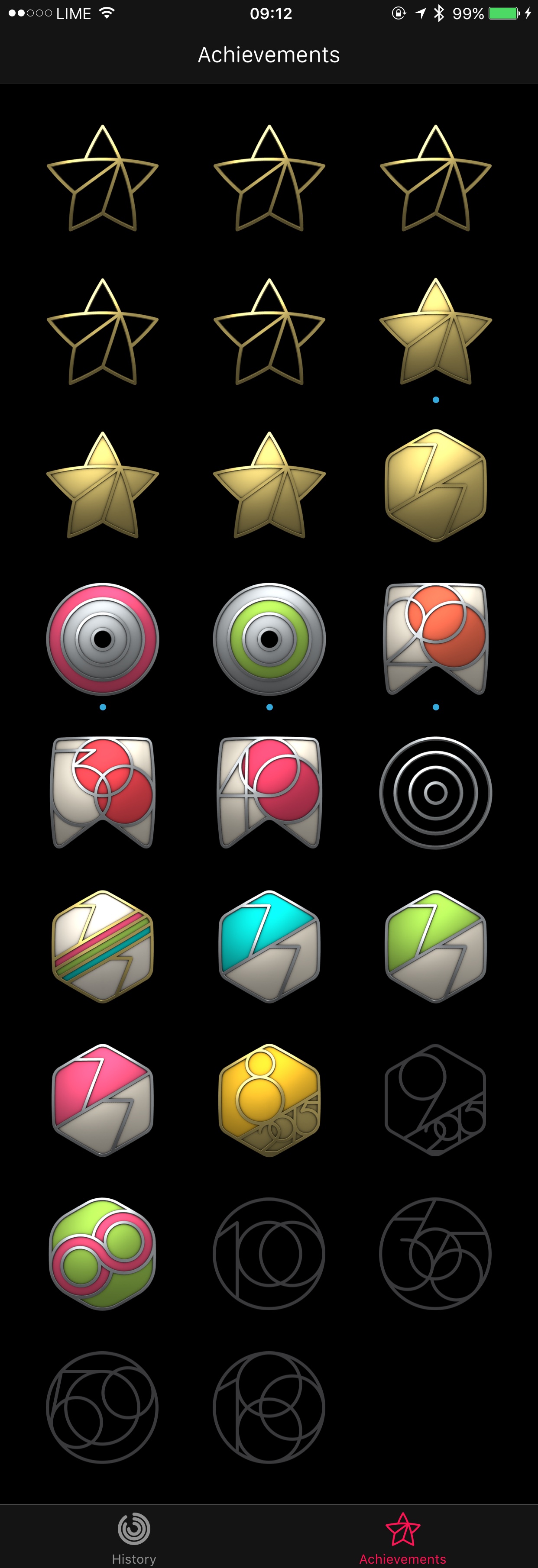Achievements